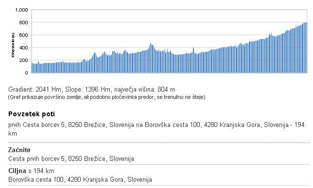 Od Brežic do Kranjske Gore z električnim vozilom