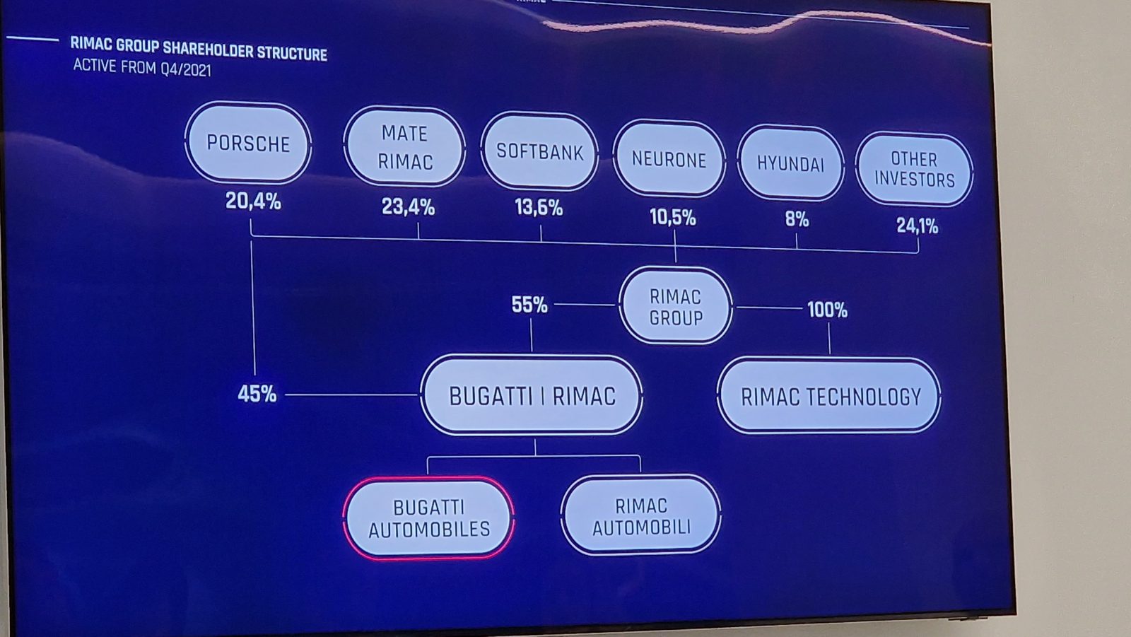 Lastniška struktura