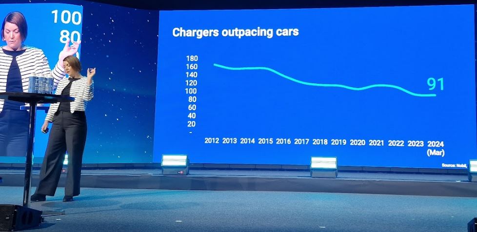Nordic EV Summit 2024