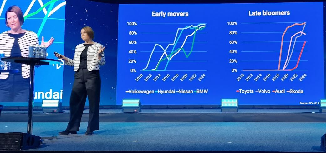 Nordic EV Summit 2024