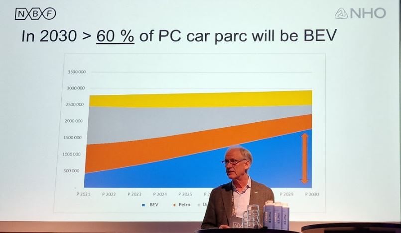 Nordic EV Summit 2024