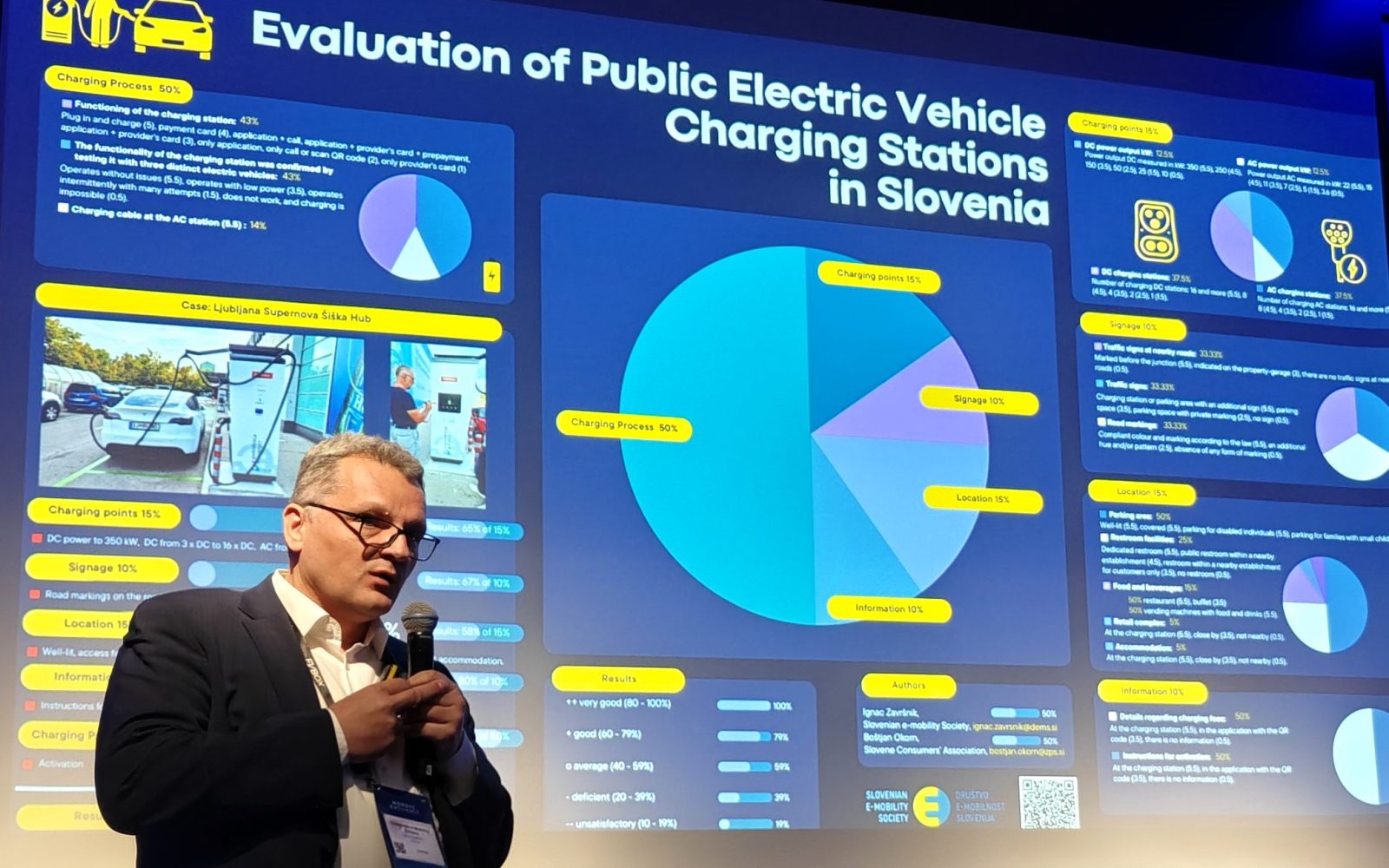 Nordic EV Summit 2024