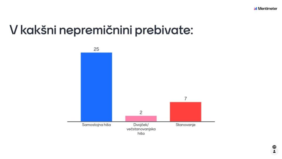 11. mednarodno strokovno srečanje DeMS