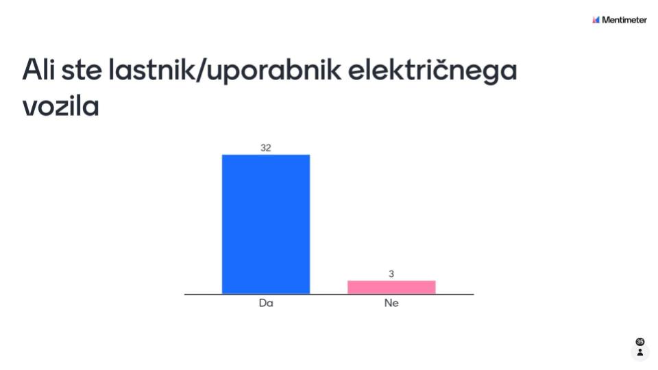 11. mednarodno strokovno srečanje DeMS