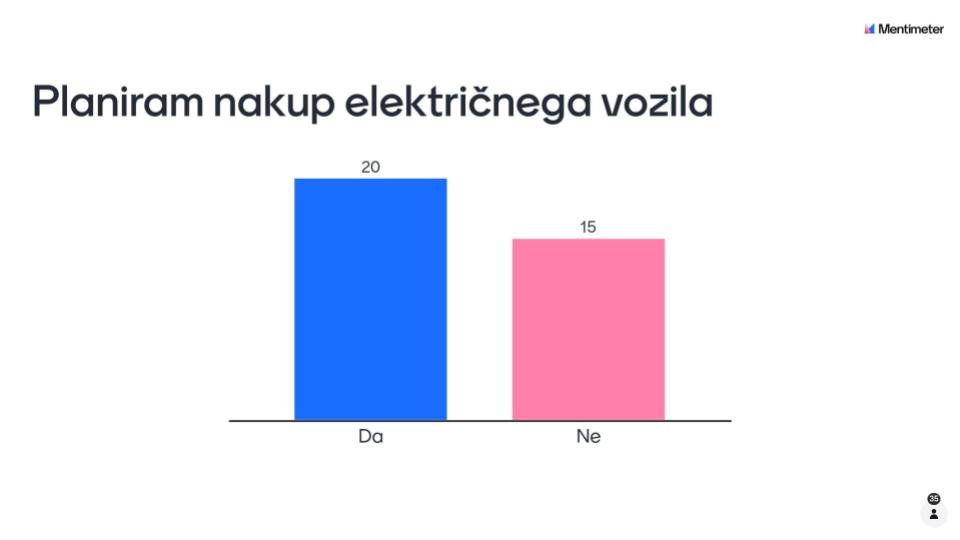 11. mednarodno strokovno srečanje DeMS