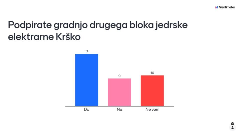 11. mednarodno strokovno srečanje DeMS