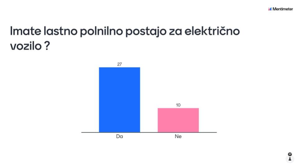 11. mednarodno strokovno srečanje DeMS