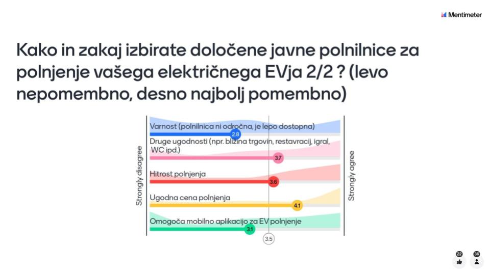 11. mednarodno strokovno srečanje DeMS