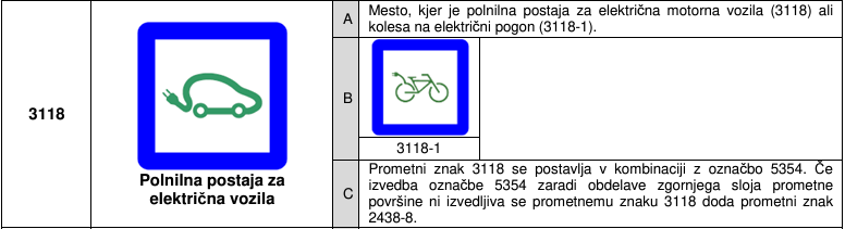 Prometni znak za polnilno mesto električnih vozil