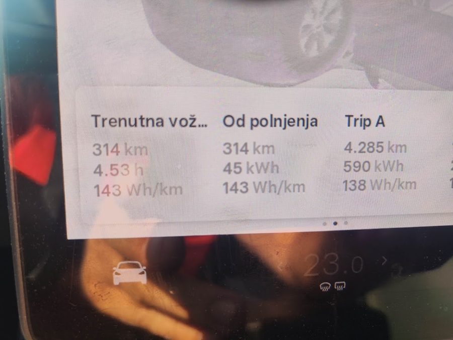 Statistika BC na domačem dvorišču