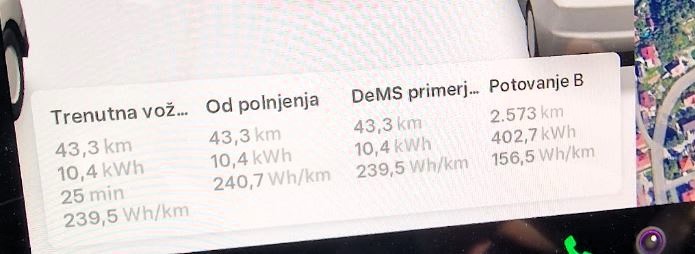 Podatki za Model Y 2025 Juniper