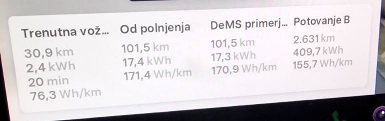 Tesla Model Y Juniper 2025