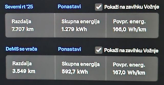 Končni rezultati