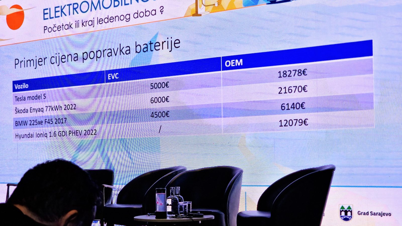 Konferenca o elektromobilnosti, Tarčin