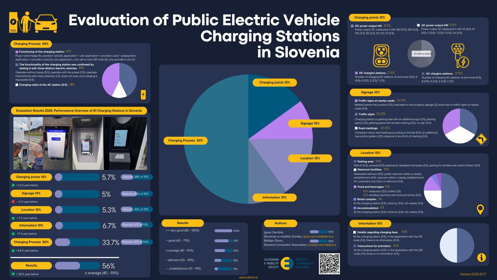 Infografika metodologije v letu 2025