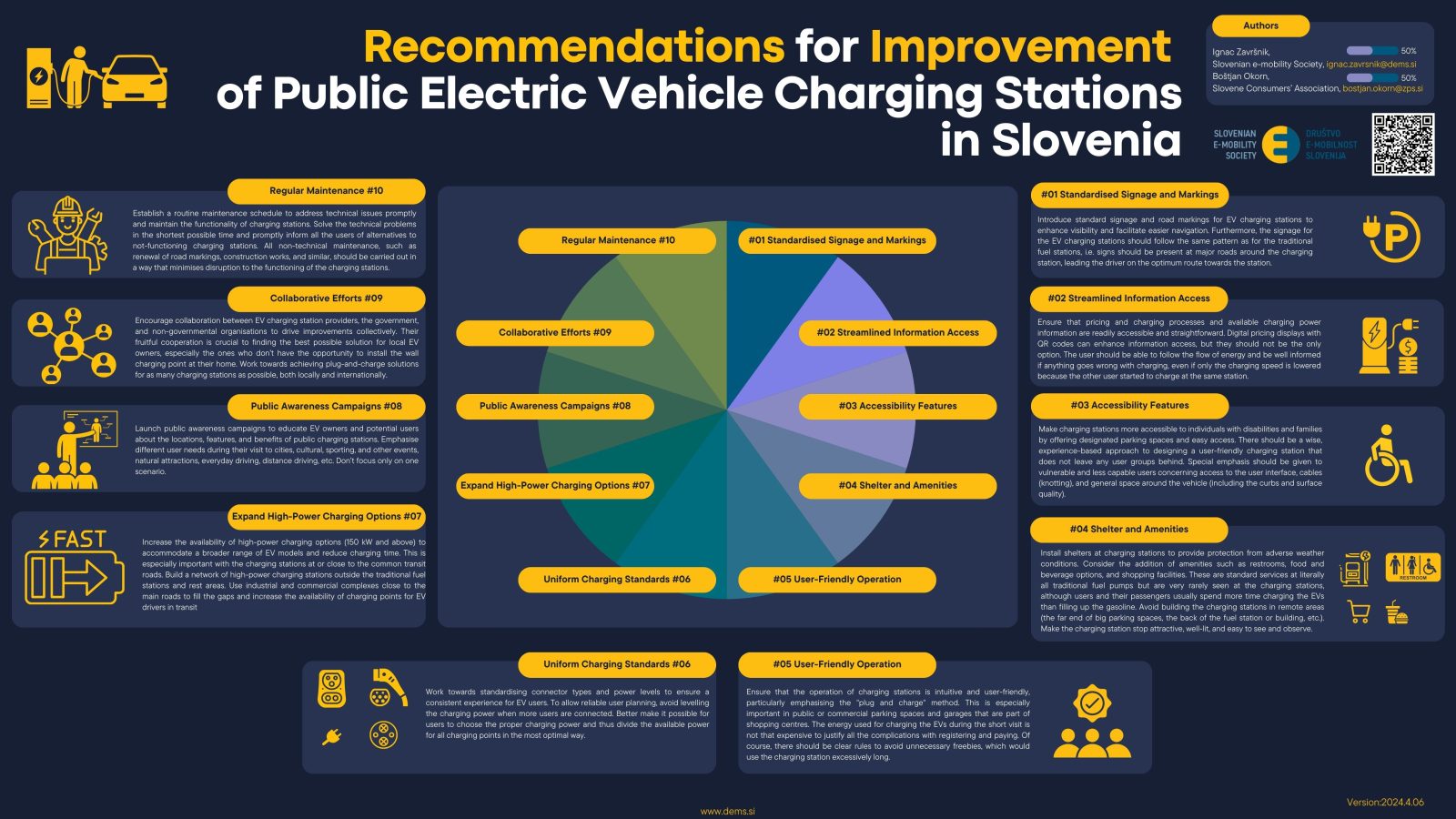 Infografika predlogov