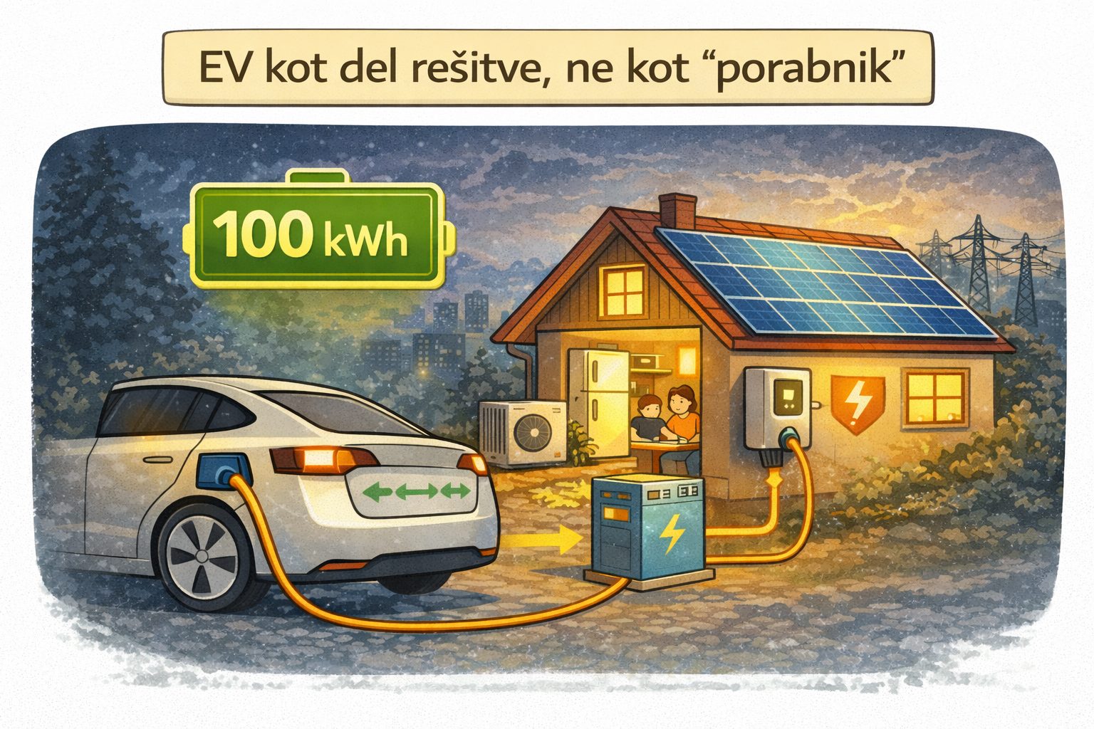 Električno vozilo kot energijska rezerva