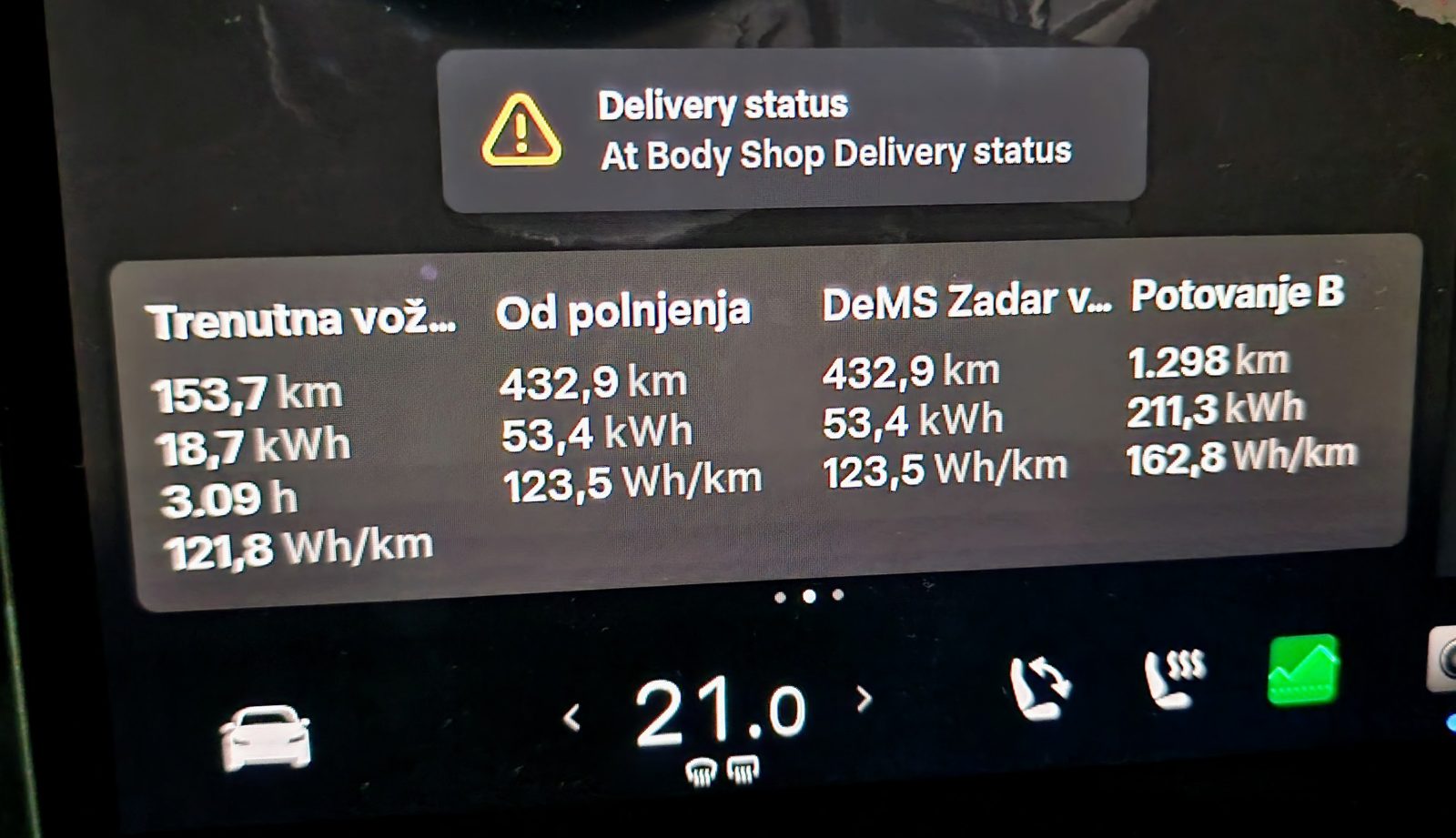 Večer na hrvaški obali