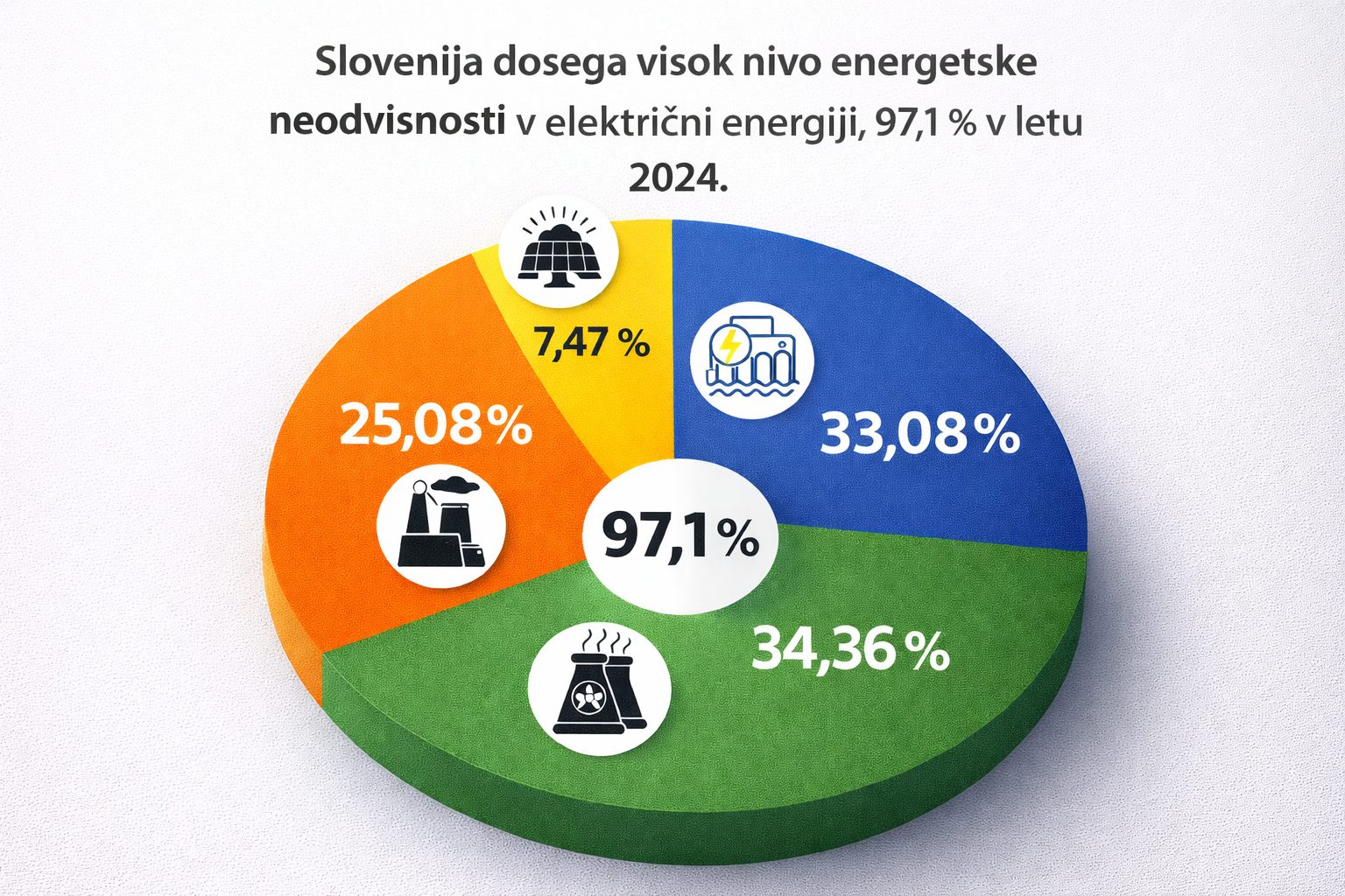 Električna mobilnost in energetska varnost