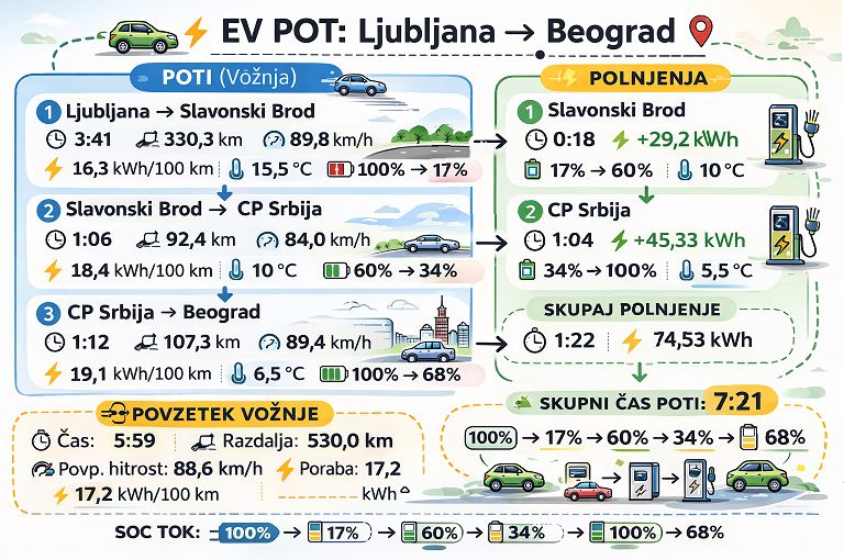 Pot Ljubljana–Beograd