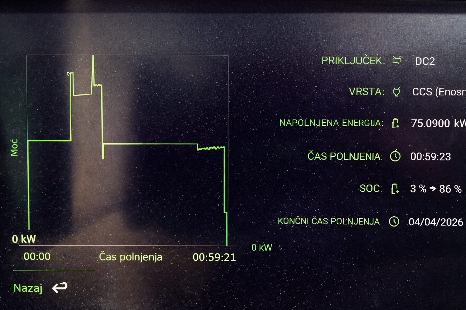 Polnjenje od 3 % do 86 %