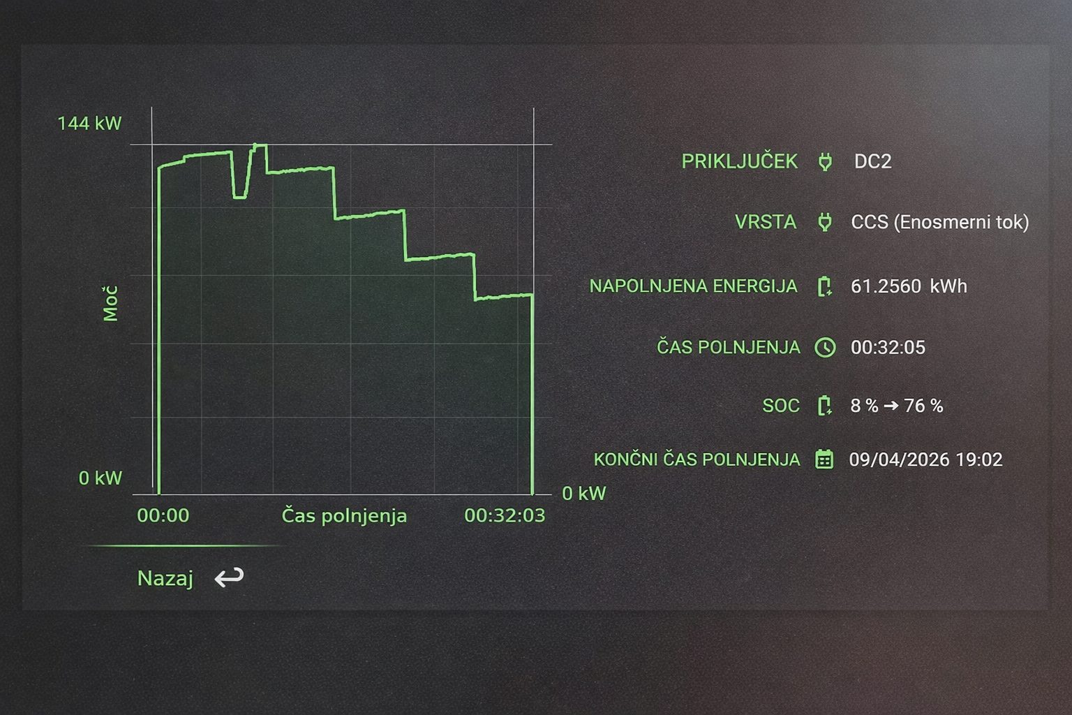 Polnjenje od 8 % do 76 %
