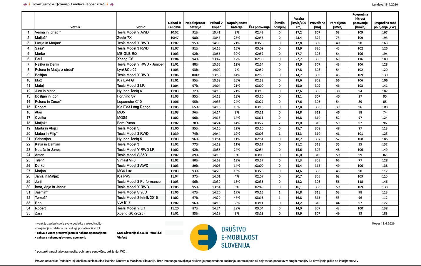 Rezultati Povezujemo e-Slovenijo 2026