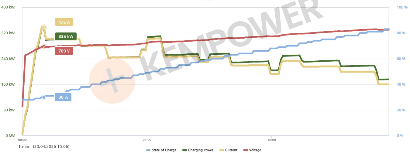 Zeekr 7X Performance