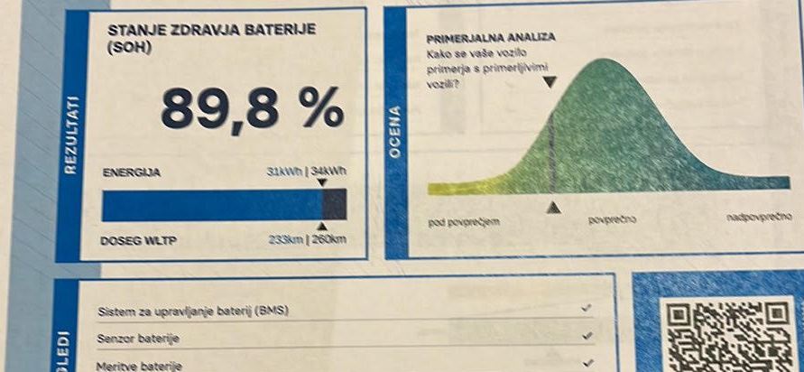 Škoda Citigo, letnik 2020, 113.000 km (odziv bralcev)