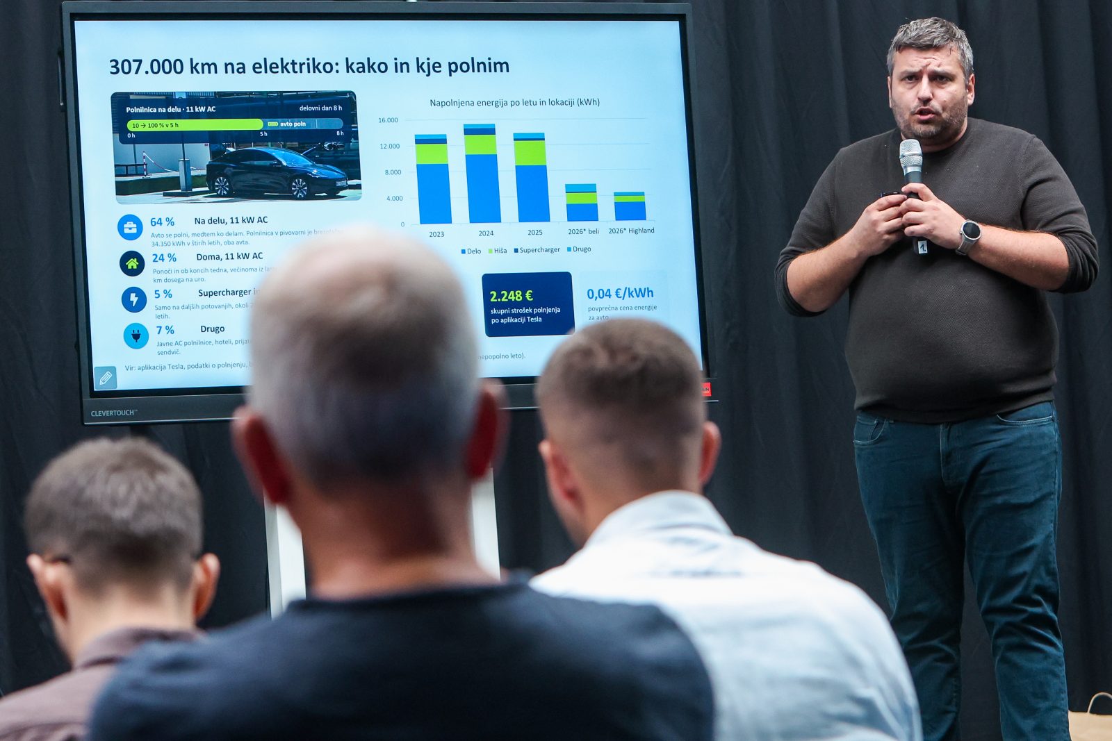 Davor Karolj, Hrvaško združenje za e-mobilnost (HUEM)