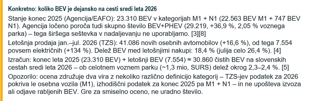 Grafikon iz analize DeMS