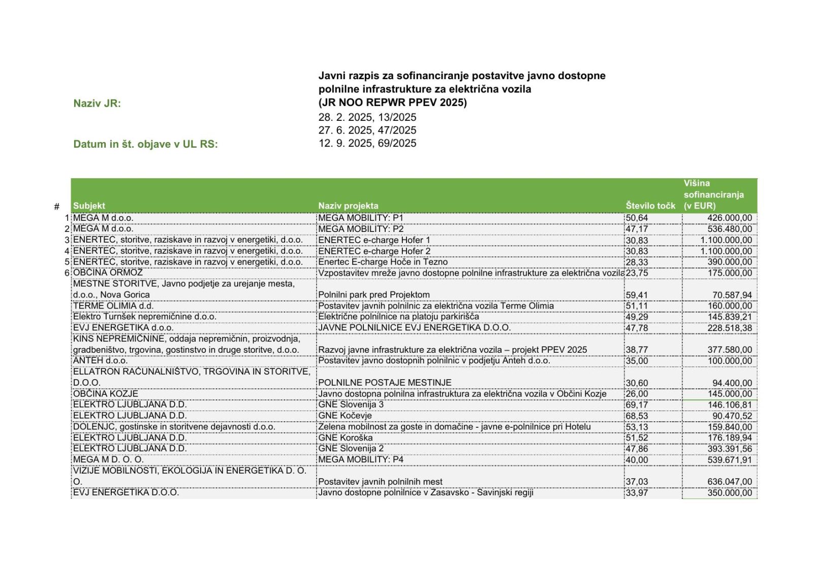stran 1