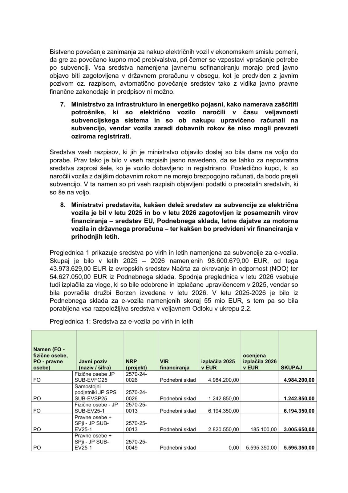 Odgovor poslancu Luki Goršku (370-5/2026-2440-4), stran 4