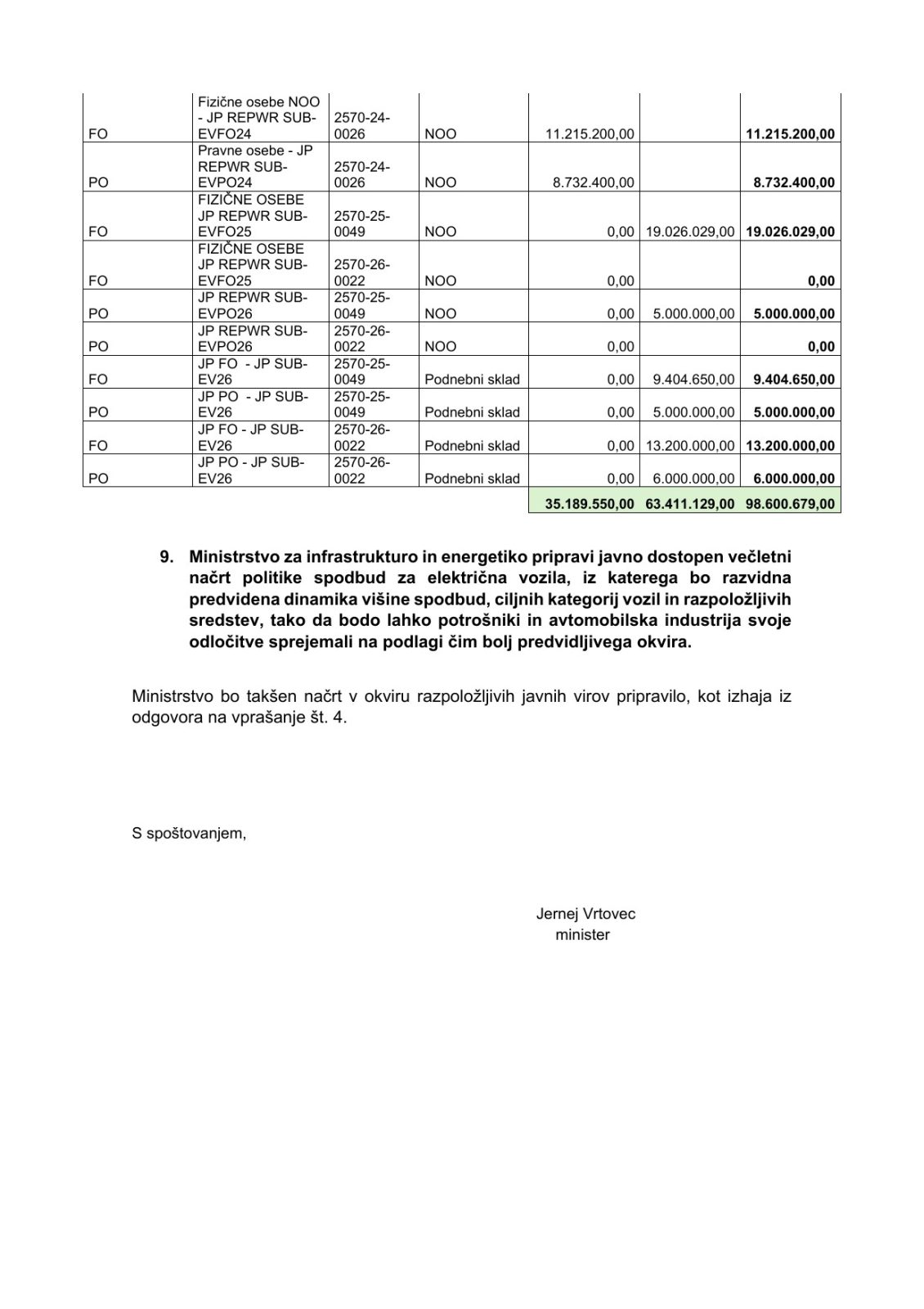 Odgovor poslancu Luki Goršku (370-5/2026-2440-4), stran 5